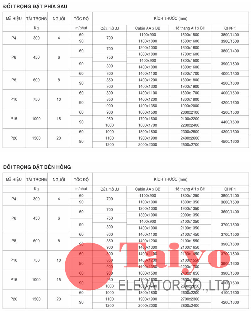 Kích thước thang máy, tư vấn xây dựng thang máy không phòng máy 2 so do cabin khong phong may1