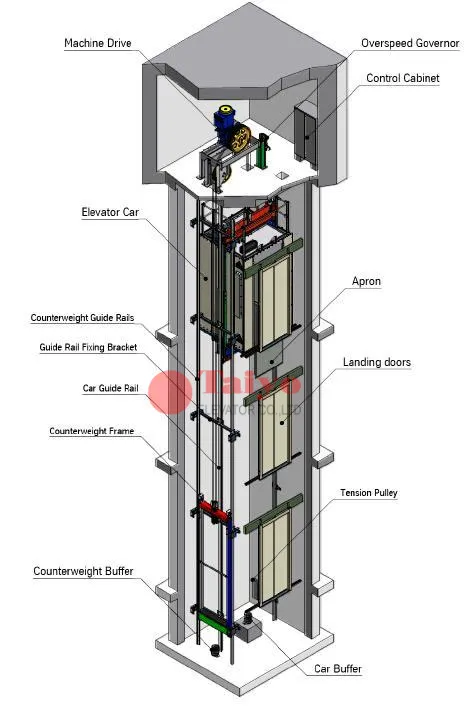 cấu tạo Thang máy gia đình 350kg 