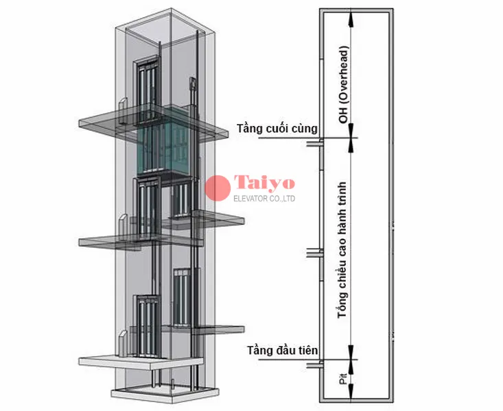 Hình ảnh Chiều cao OH của thang máy