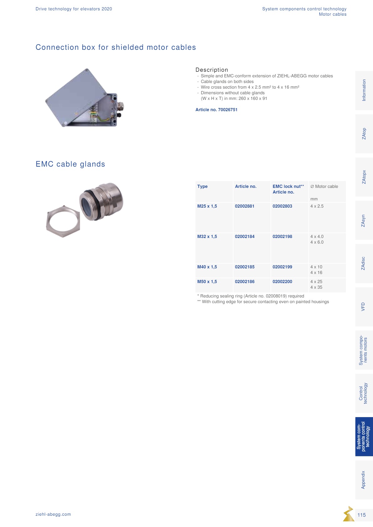 Động cơ ZIEHL-ABEGG 115 Dong co Ziehl abegg san xuat tai Duc 115