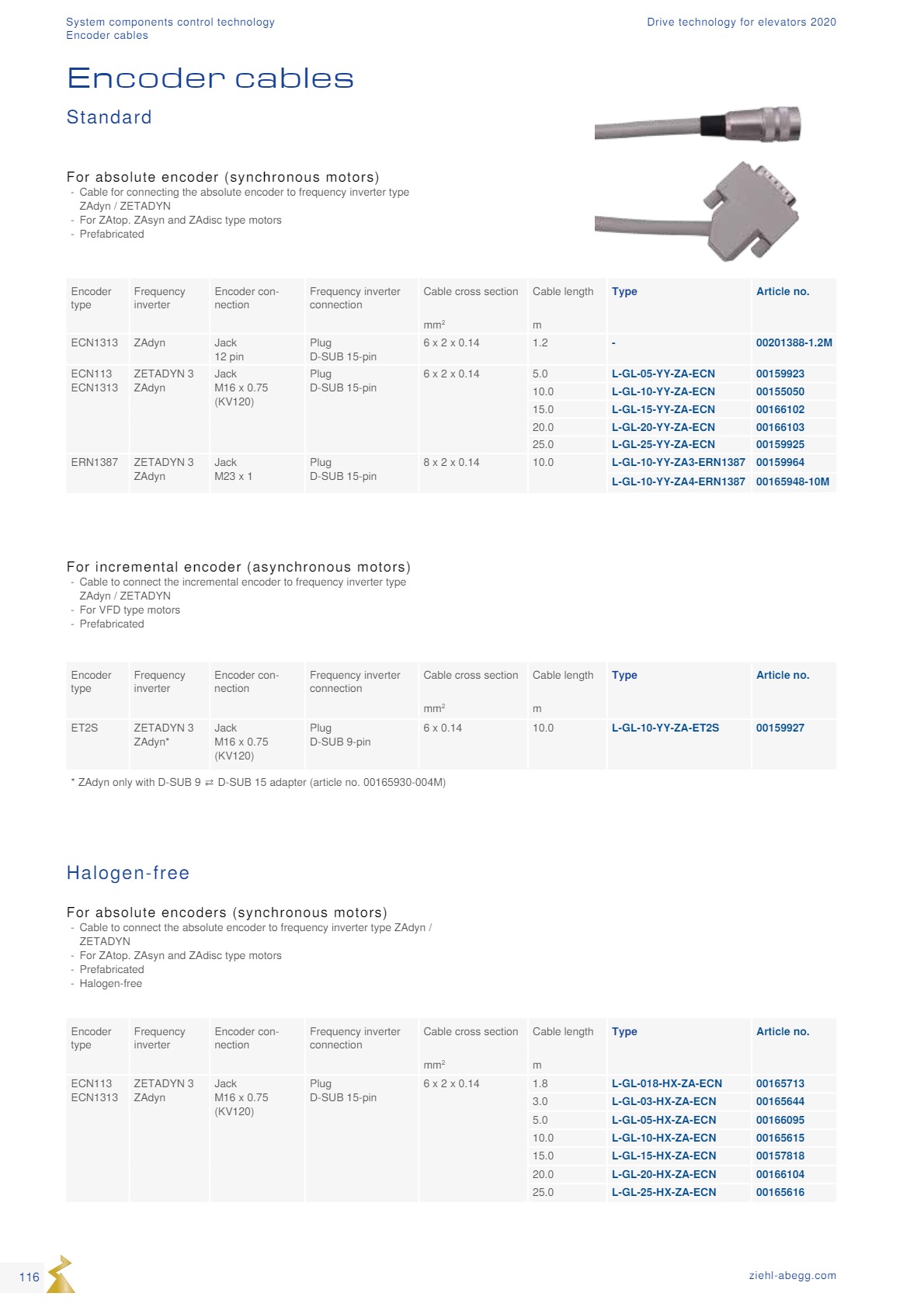 Động cơ ZIEHL-ABEGG 116 Dong co Ziehl abegg san xuat tai Duc 116