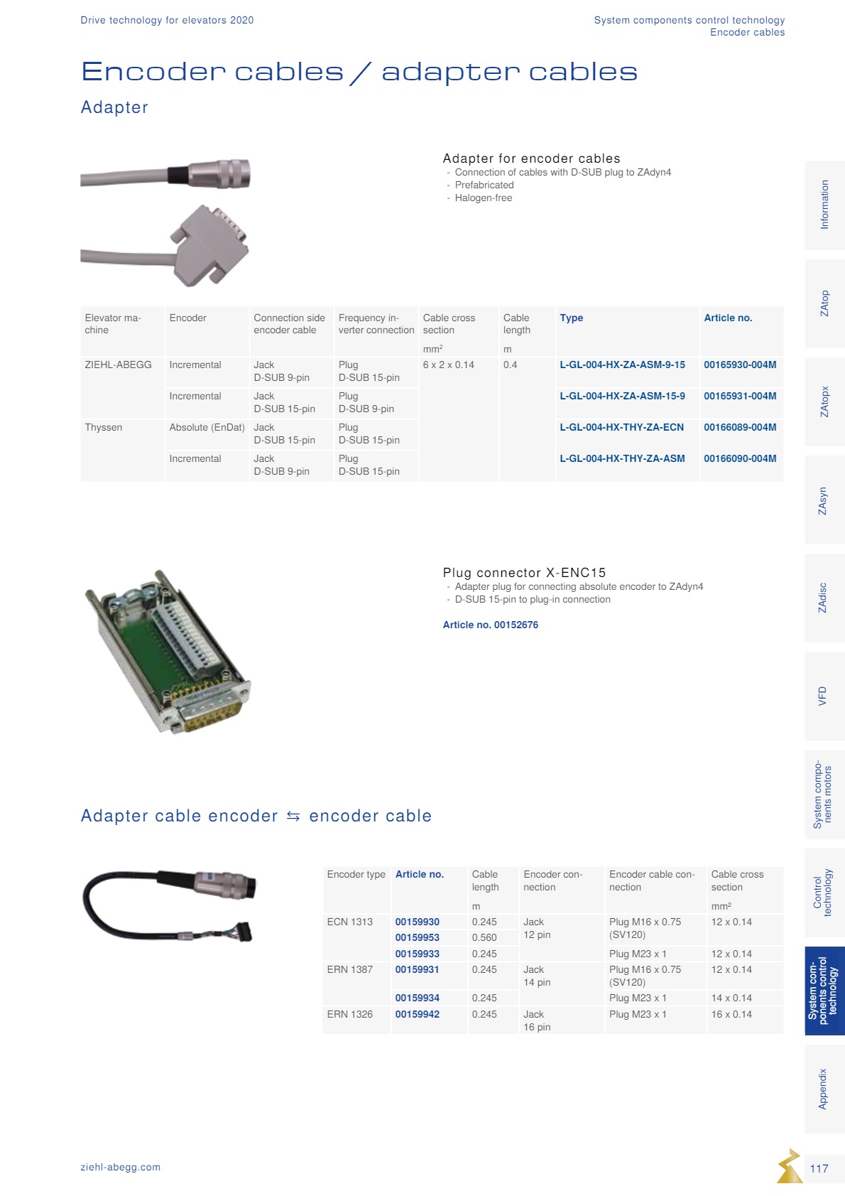 Động cơ ZIEHL-ABEGG 117 Dong co Ziehl abegg san xuat tai Duc 117