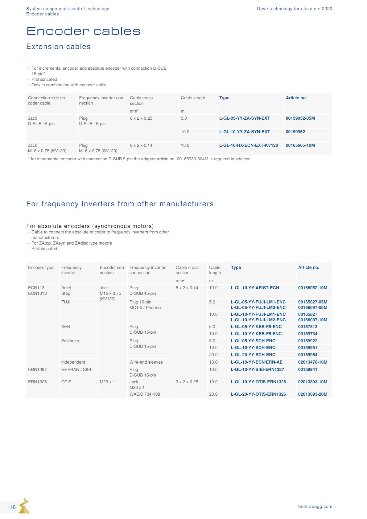 Động cơ ZIEHL-ABEGG 118 Dong co Ziehl abegg san xuat tai Duc 118
