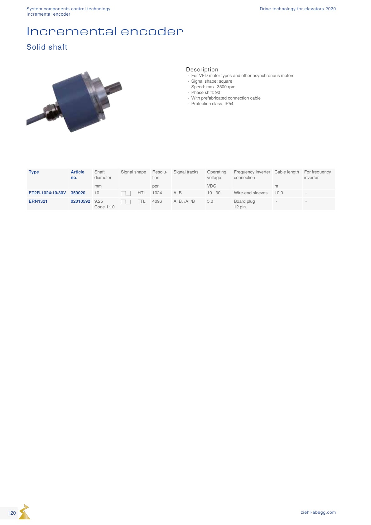 Động cơ ZIEHL-ABEGG 120 Dong co Ziehl abegg san xuat tai Duc 120