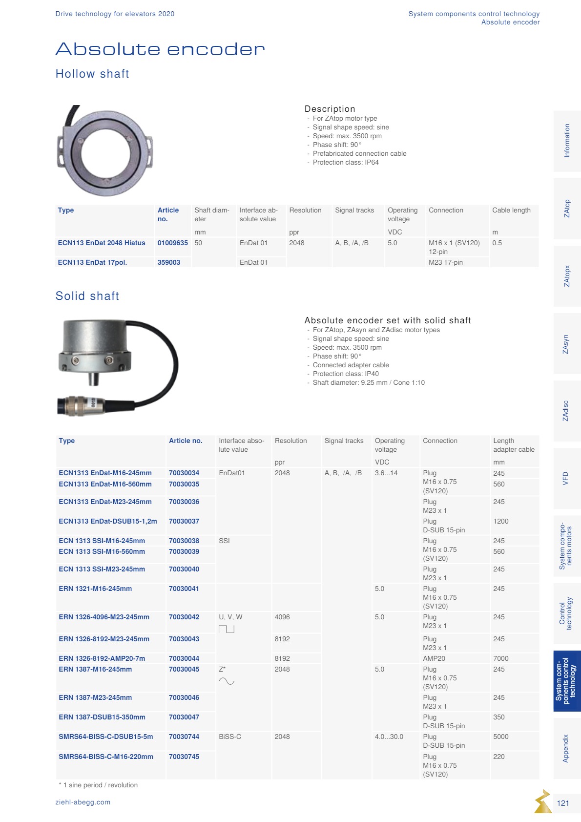 Động cơ ZIEHL-ABEGG 121 Dong co Ziehl abegg san xuat tai Duc 121