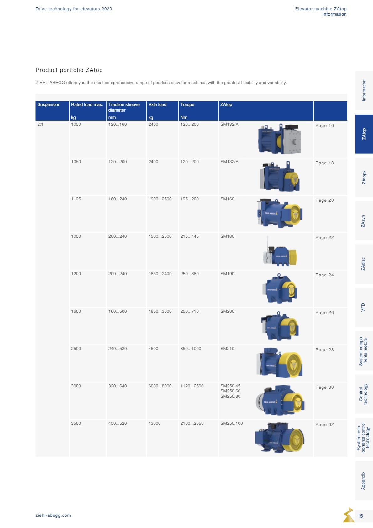 Động cơ ZIEHL-ABEGG 15 Dong co Ziehl abegg san xuat tai Duc 15