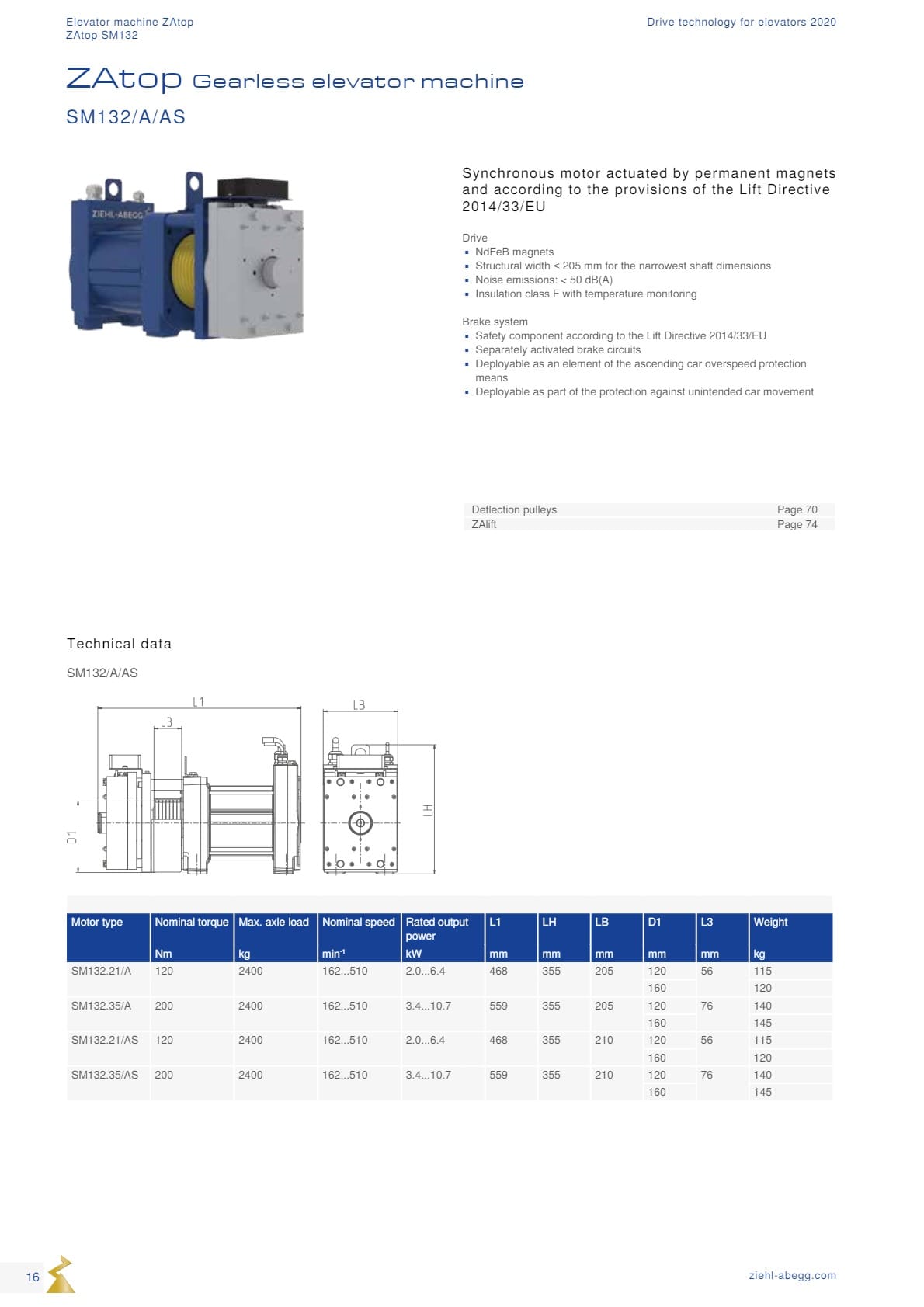 Động cơ ZIEHL-ABEGG 16 Dong co Ziehl abegg san xuat tai Duc 16