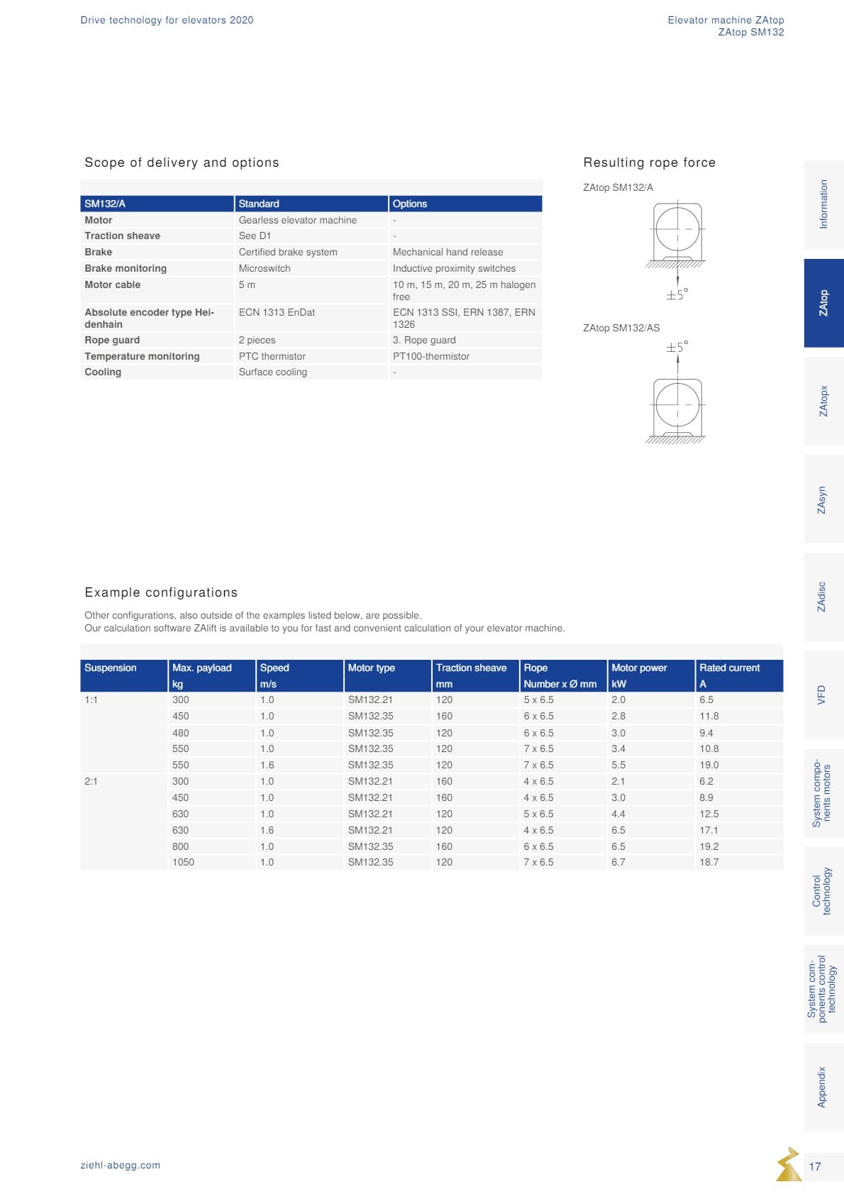 Động cơ ZIEHL-ABEGG 17 Dong co Ziehl abegg san xuat tai Duc 17