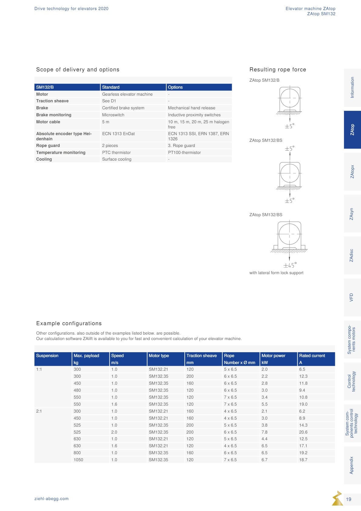 Động cơ ZIEHL-ABEGG 19 Dong co Ziehl abegg san xuat tai Duc 19