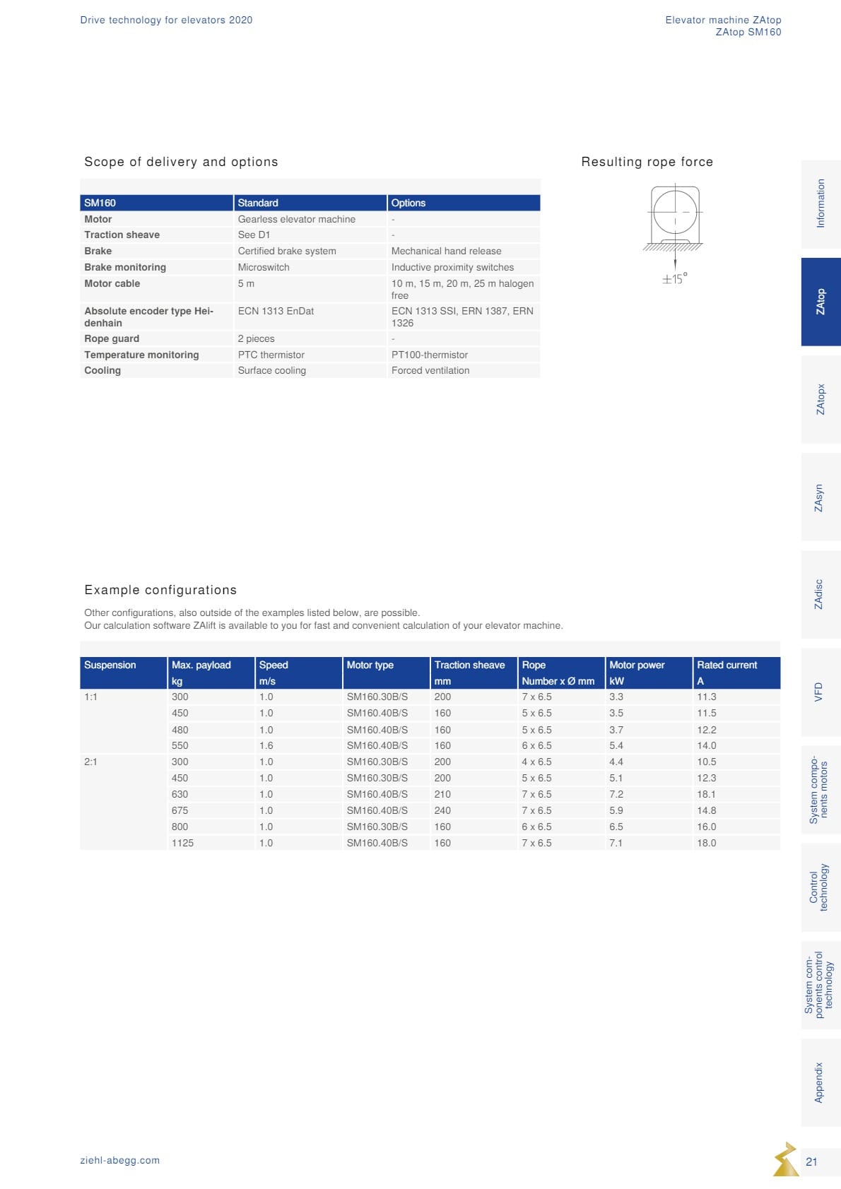 Động cơ ZIEHL-ABEGG 21 Dong co Ziehl abegg san xuat tai Duc 21