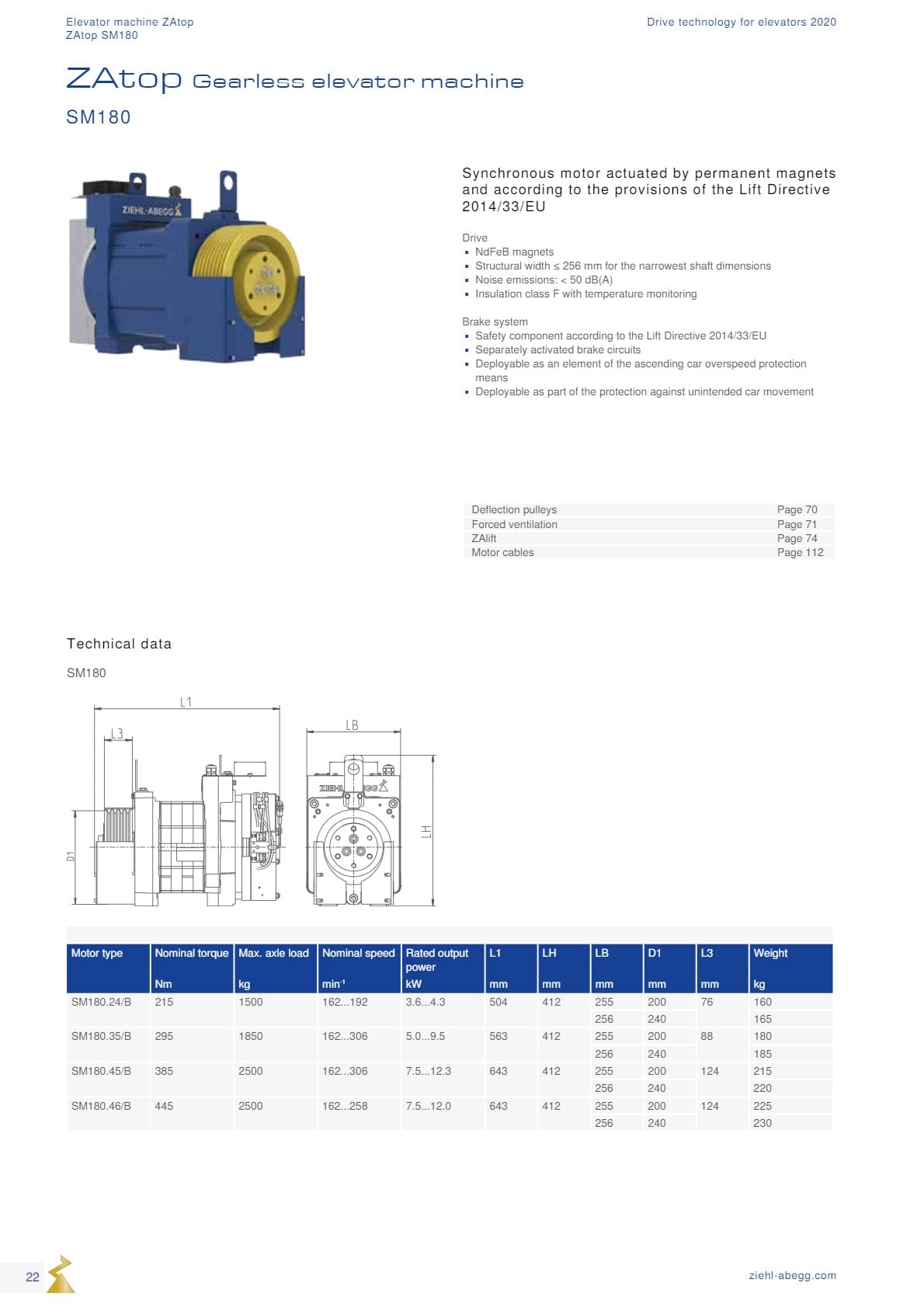 Động cơ ZIEHL-ABEGG 22 Dong co Ziehl abegg san xuat tai Duc 22