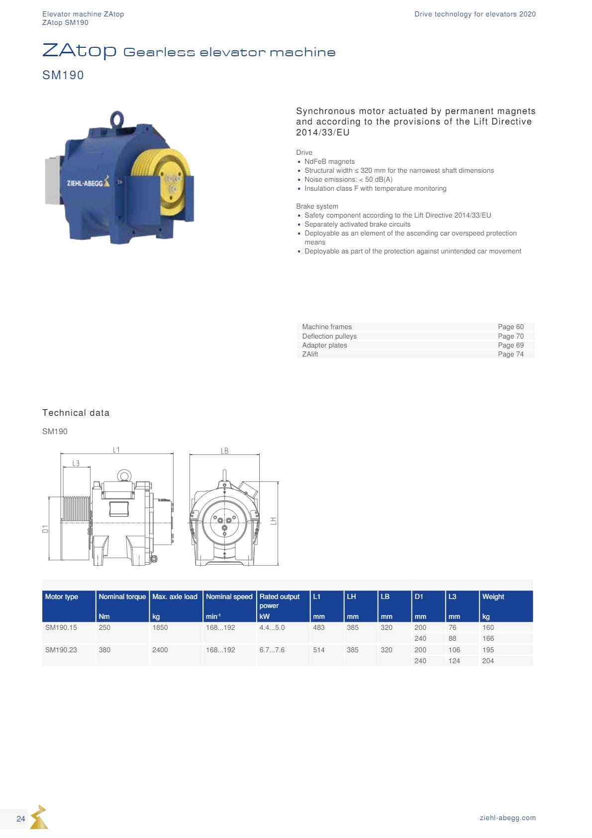 Động cơ ZIEHL-ABEGG 24 Dong co Ziehl abegg san xuat tai Duc 24