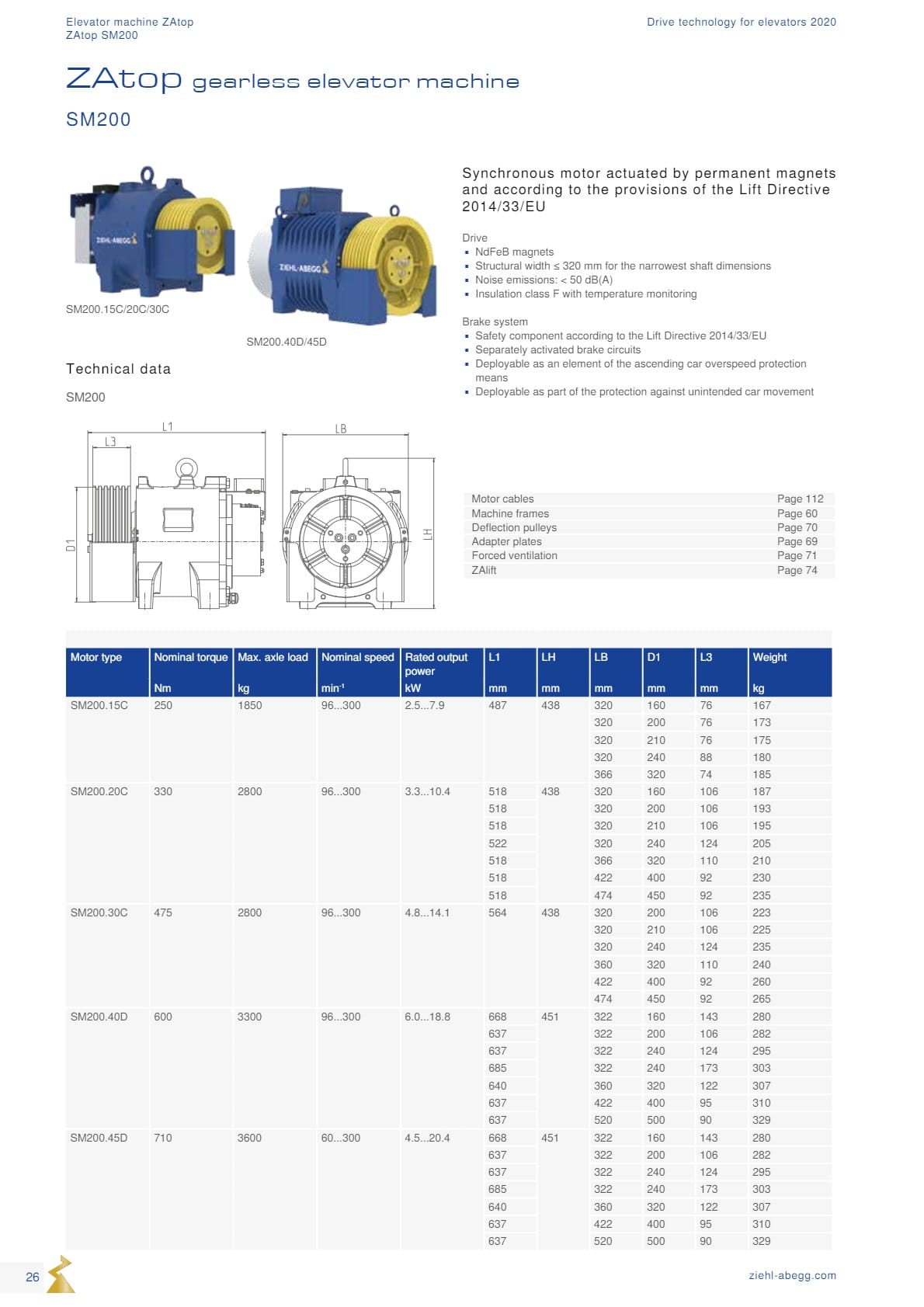 Động cơ ZIEHL-ABEGG 26 Dong co Ziehl abegg san xuat tai Duc 26