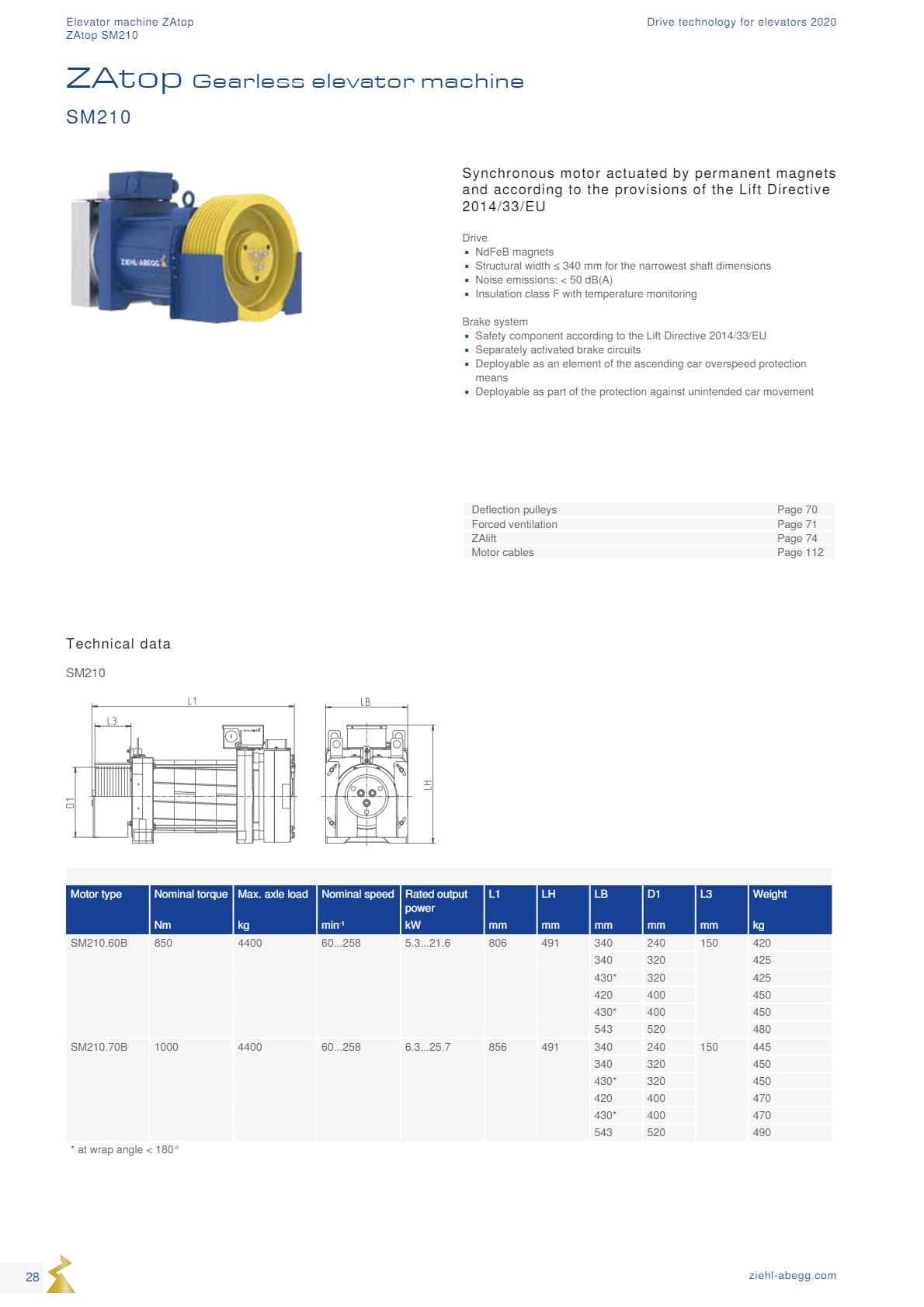 Động cơ ZIEHL-ABEGG 28 Dong co Ziehl abegg san xuat tai Duc 28