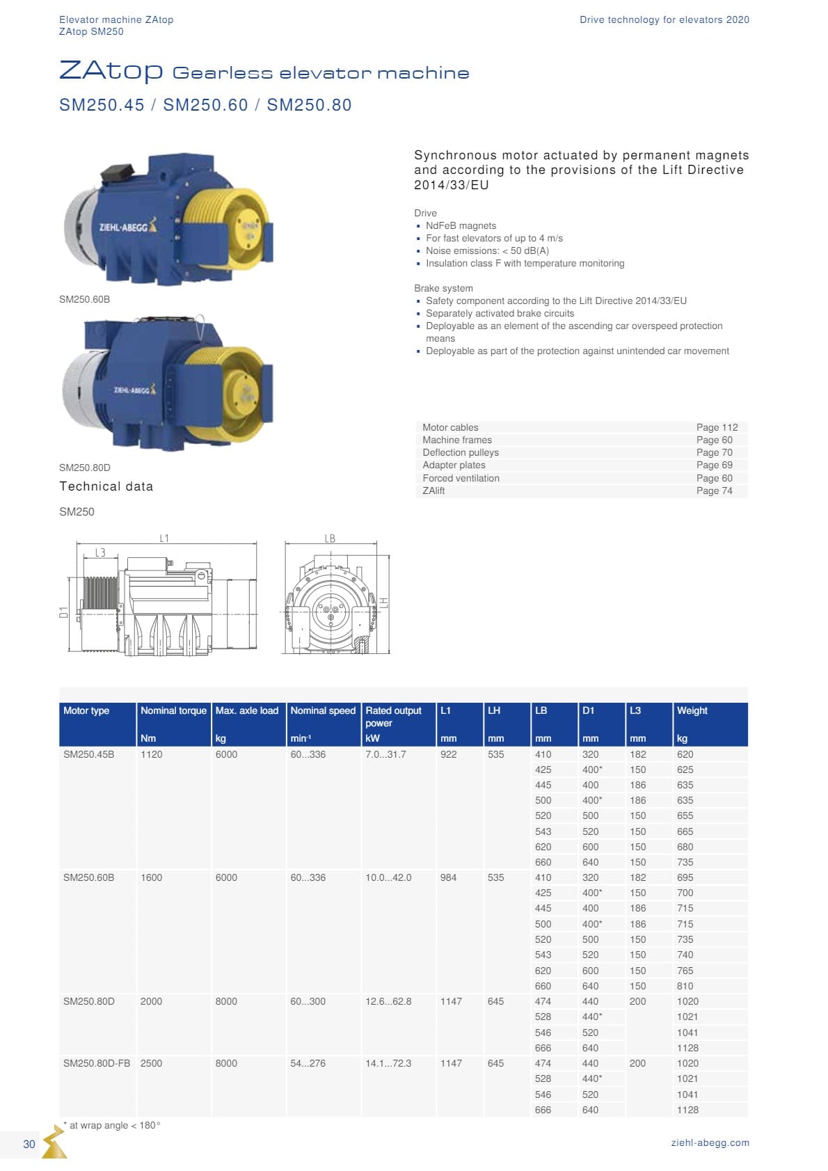 Động cơ ZIEHL-ABEGG 30 Dong co Ziehl abegg san xuat tai Duc 30