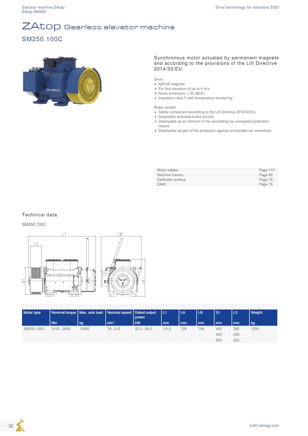 Động cơ ZIEHL-ABEGG 32 Dong co Ziehl abegg san xuat tai Duc 32