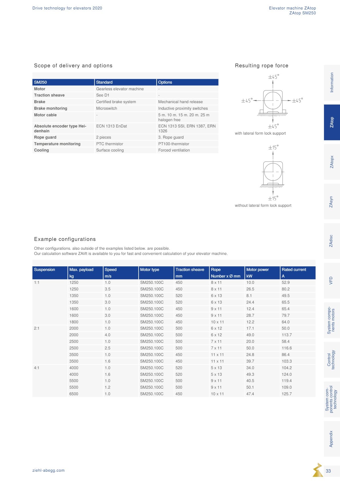 Động cơ ZIEHL-ABEGG 33 Dong co Ziehl abegg san xuat tai Duc 33