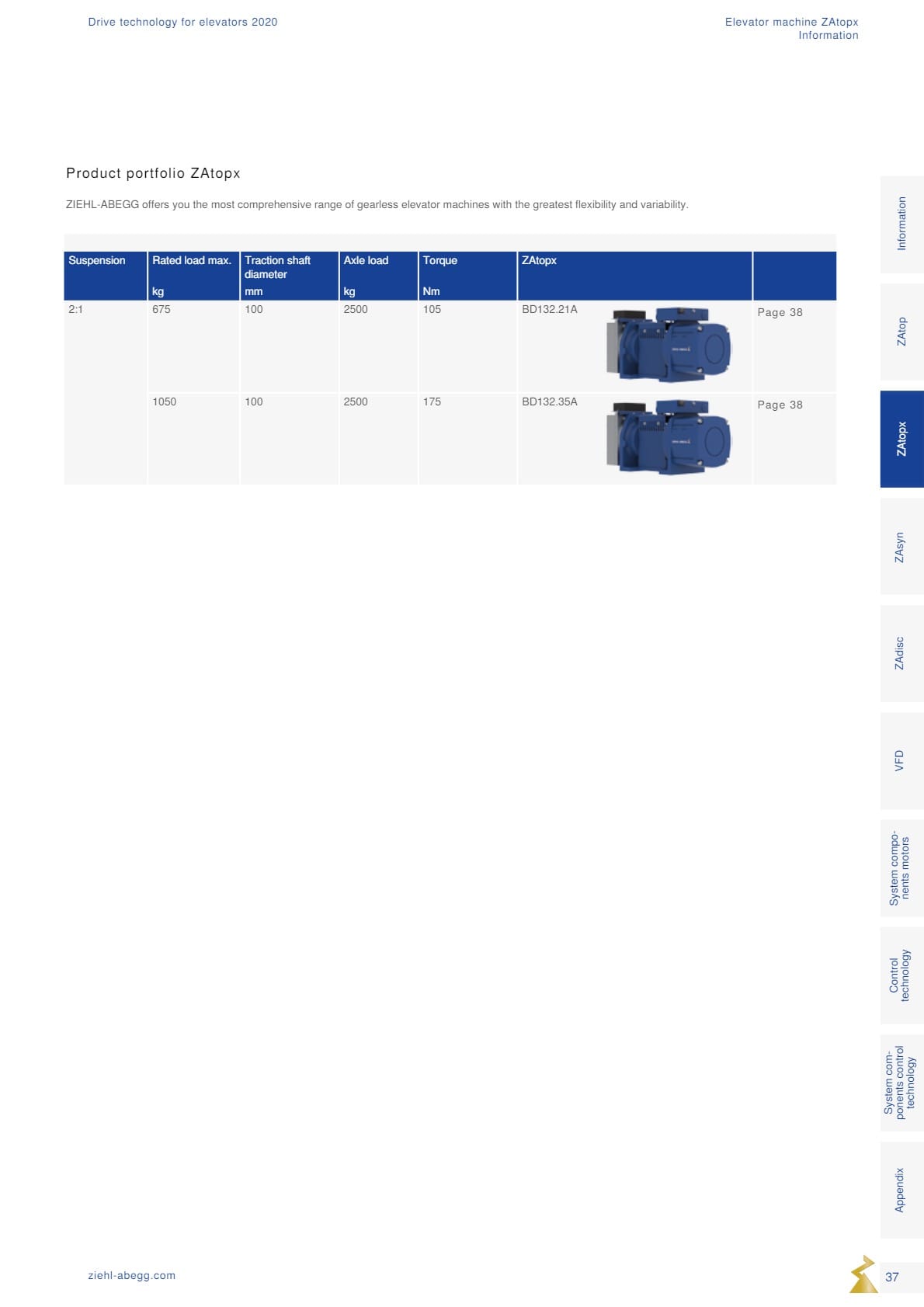 Động cơ ZIEHL-ABEGG 37 Dong co Ziehl abegg san xuat tai Duc 37
