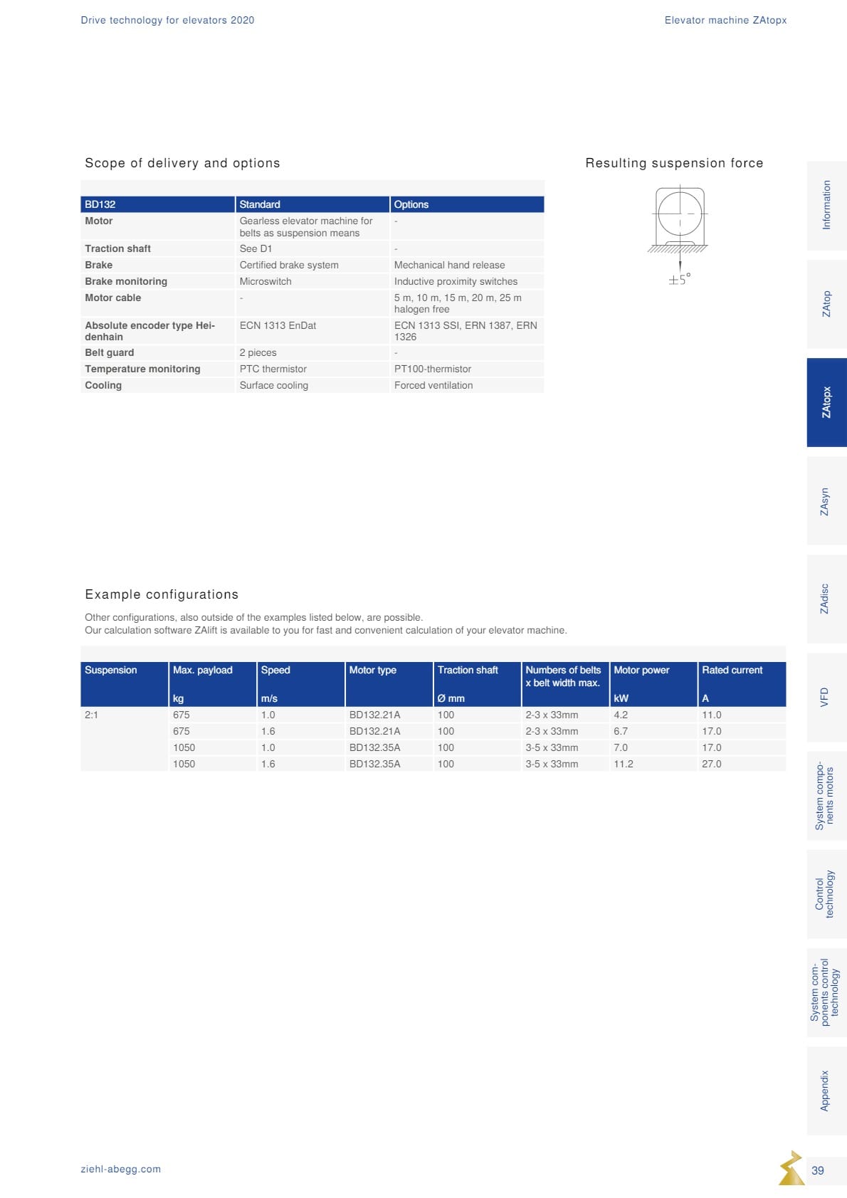 Động cơ ZIEHL-ABEGG 39 Dong co Ziehl abegg san xuat tai Duc 39
