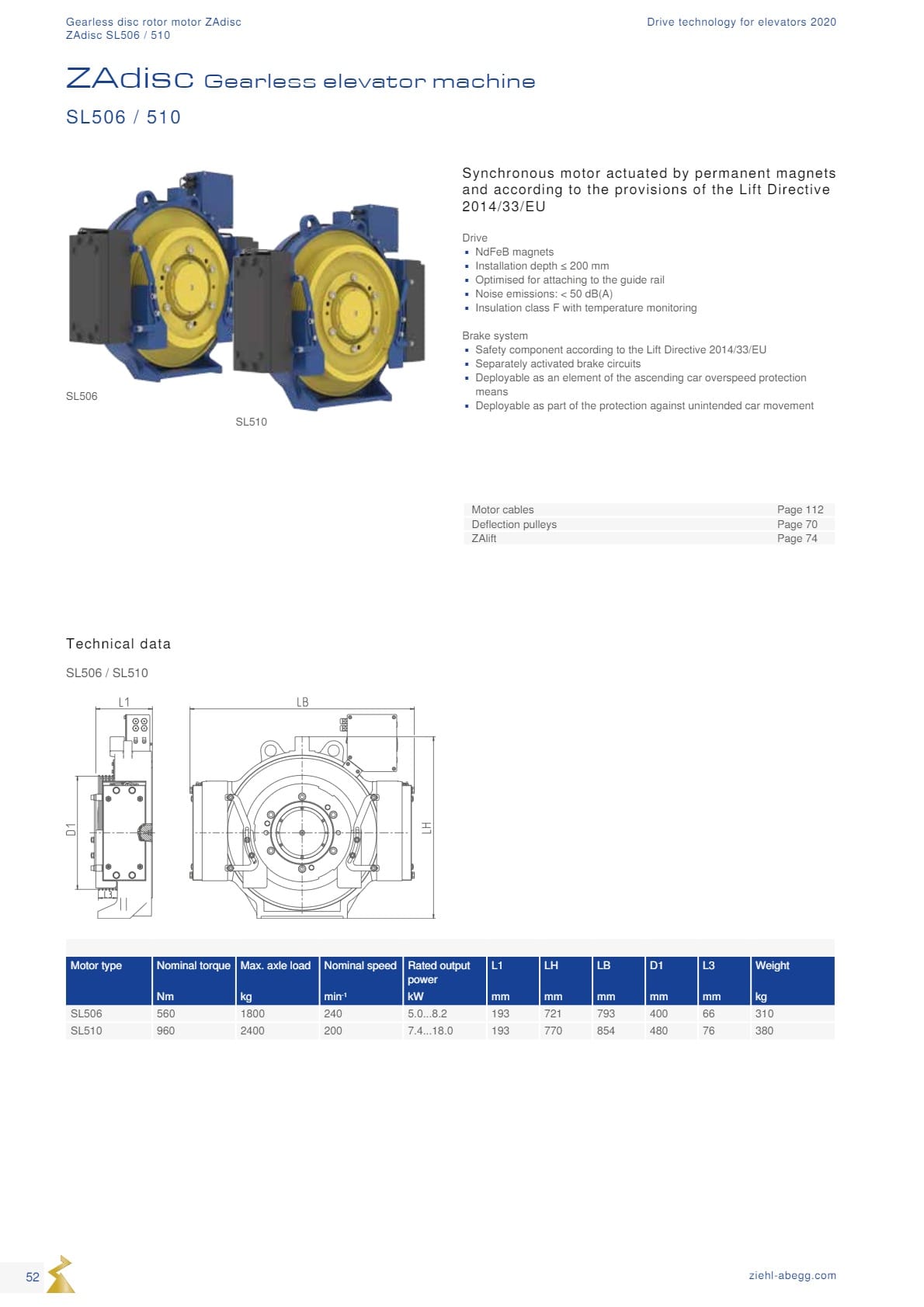 Động cơ ZIEHL-ABEGG 52 Dong co Ziehl abegg san xuat tai Duc 52