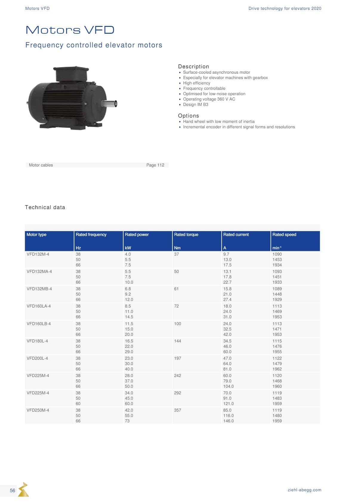Động cơ ZIEHL-ABEGG 56 Dong co Ziehl abegg san xuat tai Duc 56