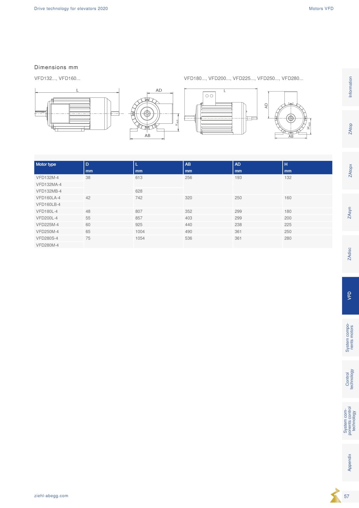Động cơ ZIEHL-ABEGG 57 Dong co Ziehl abegg san xuat tai Duc 57