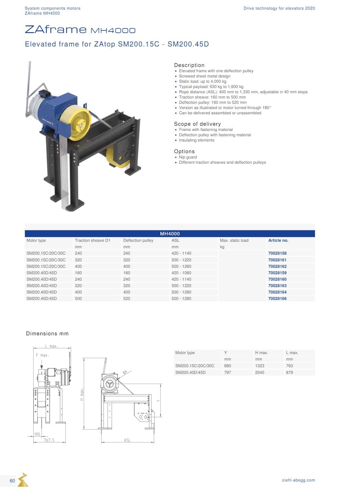 Động cơ ZIEHL-ABEGG 60 Dong co Ziehl abegg san xuat tai Duc 60