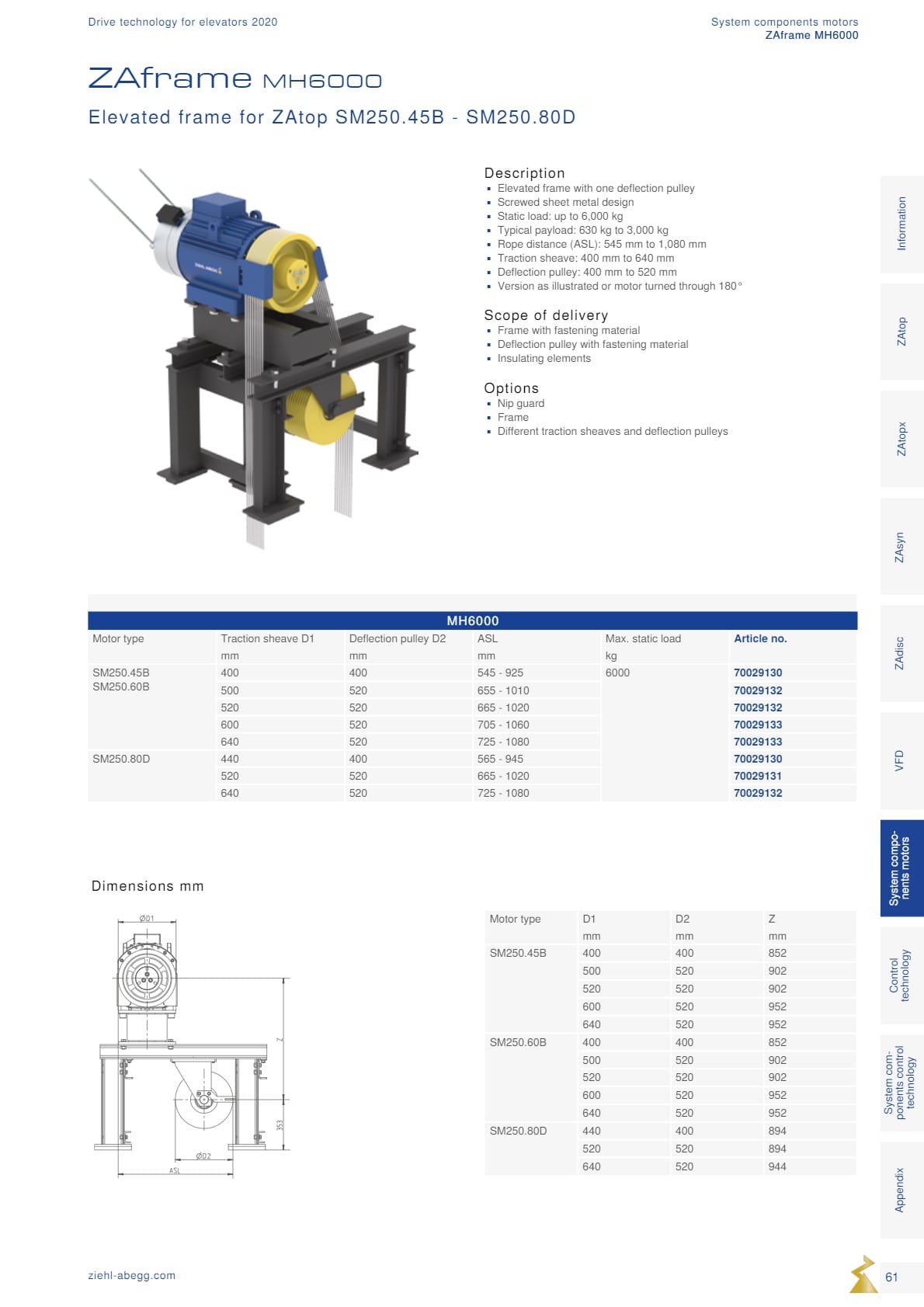 Động cơ ZIEHL-ABEGG 61 Dong co Ziehl abegg san xuat tai Duc 61