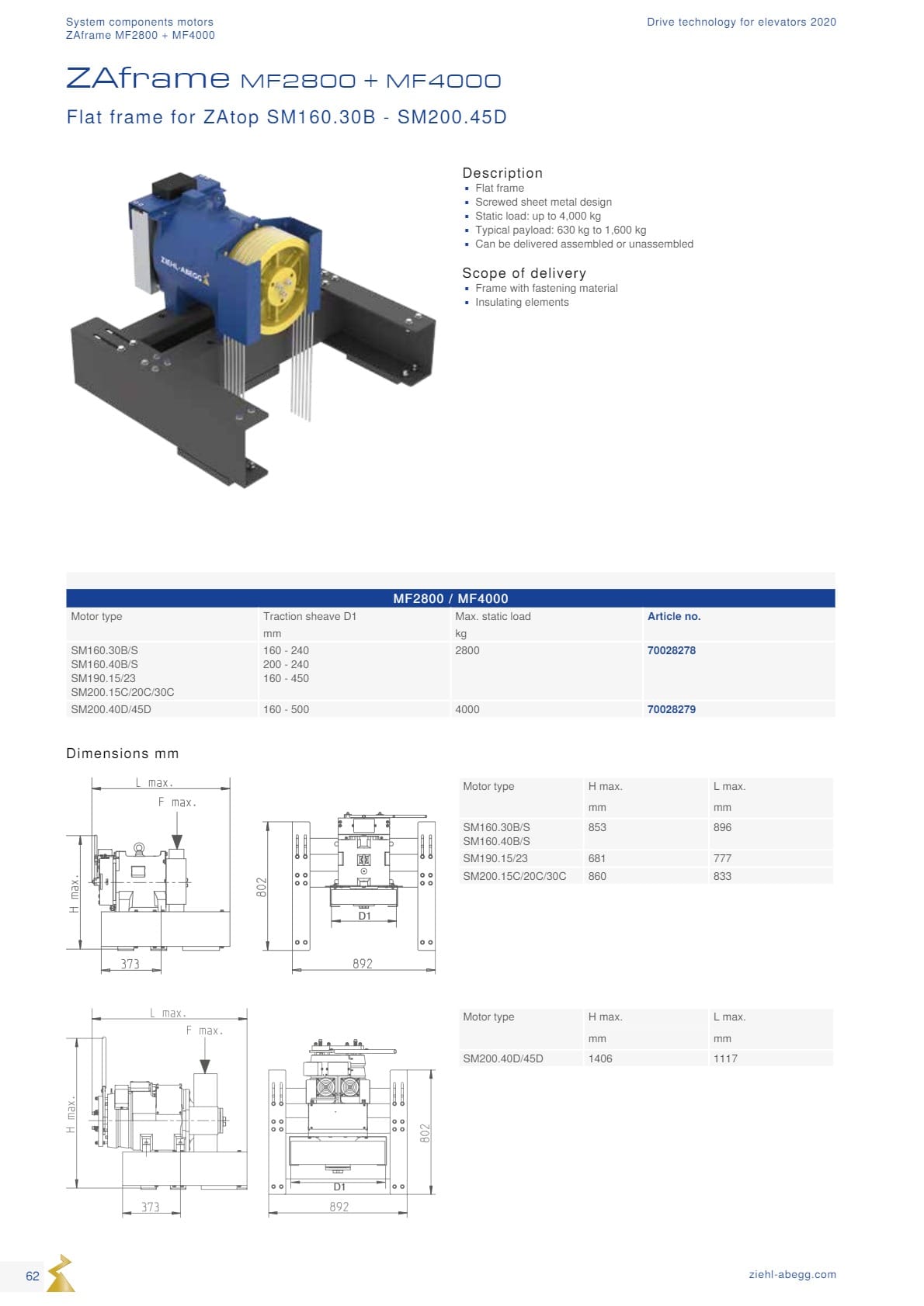 Động cơ ZIEHL-ABEGG 62 Dong co Ziehl abegg san xuat tai Duc 62