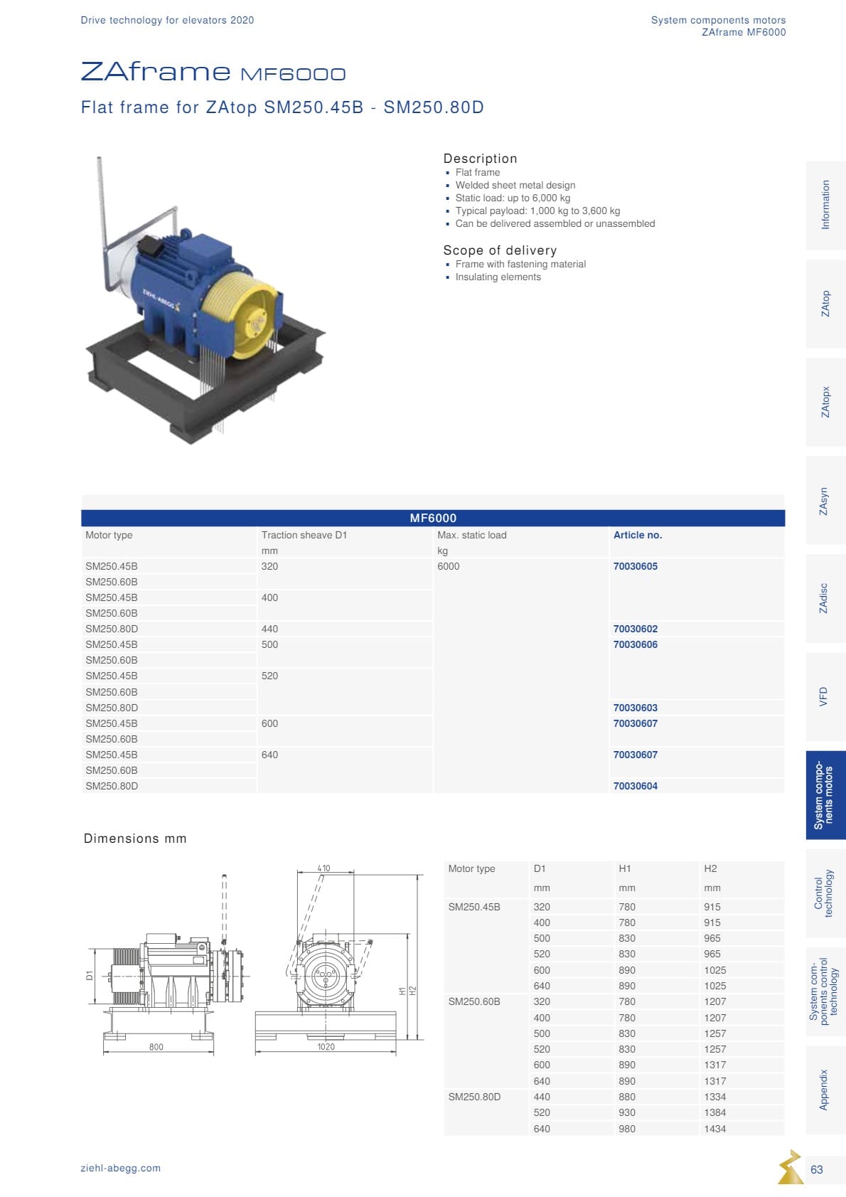 Động cơ ZIEHL-ABEGG 63 Dong co Ziehl abegg san xuat tai Duc 63