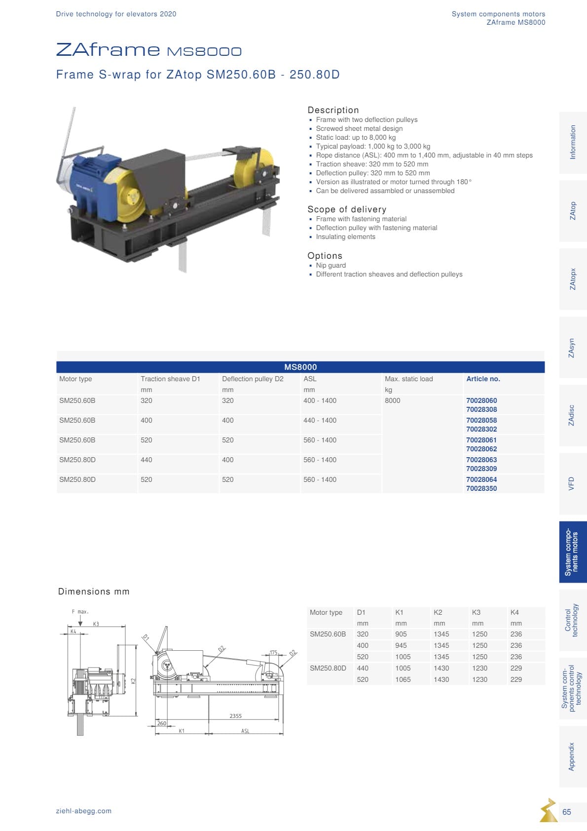Động cơ ZIEHL-ABEGG 65 Dong co Ziehl abegg san xuat tai Duc 65
