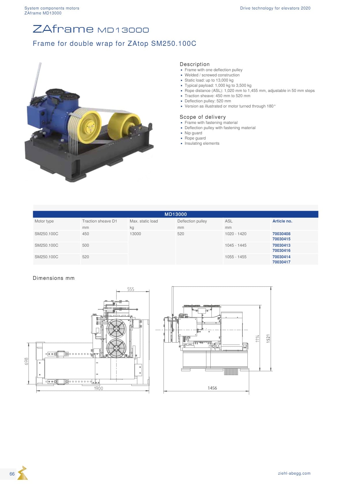 Động cơ ZIEHL-ABEGG 66 Dong co Ziehl abegg san xuat tai Duc 66