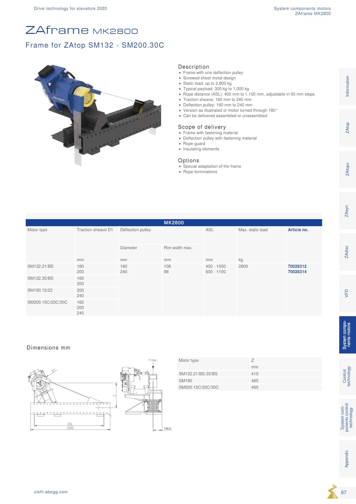 Động cơ ZIEHL-ABEGG 67 Dong co Ziehl abegg san xuat tai Duc 67
