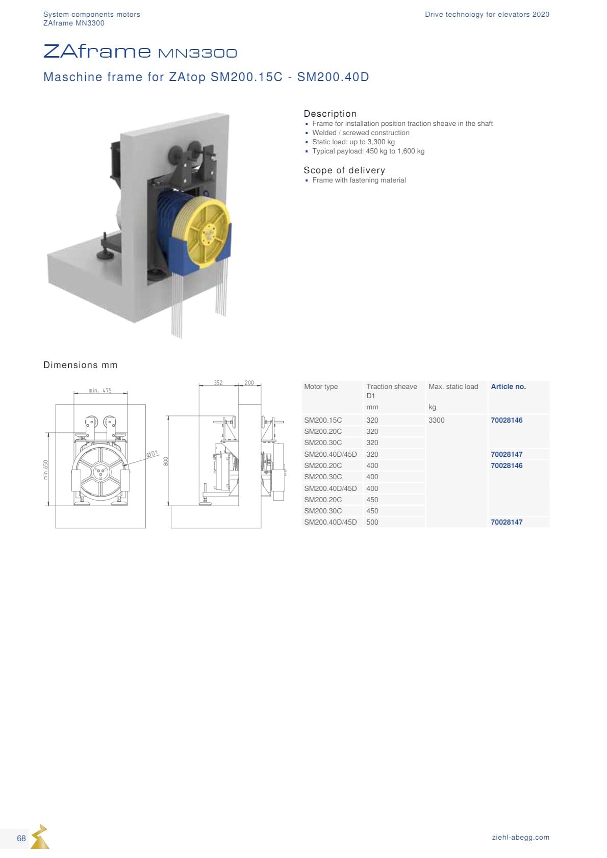 Động cơ ZIEHL-ABEGG 68 Dong co Ziehl abegg san xuat tai Duc 68