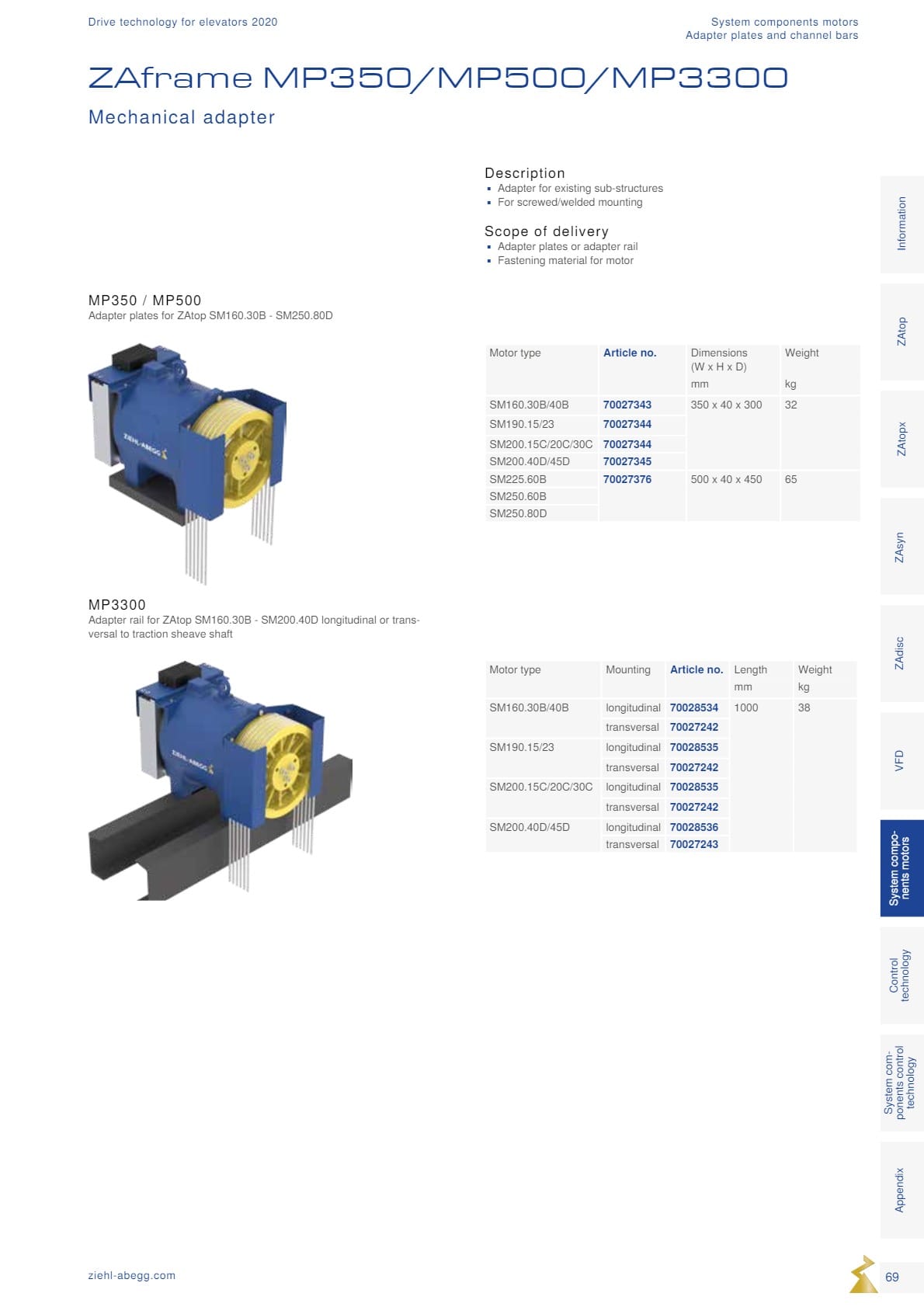 Động cơ ZIEHL-ABEGG 69 Dong co Ziehl abegg san xuat tai Duc 69