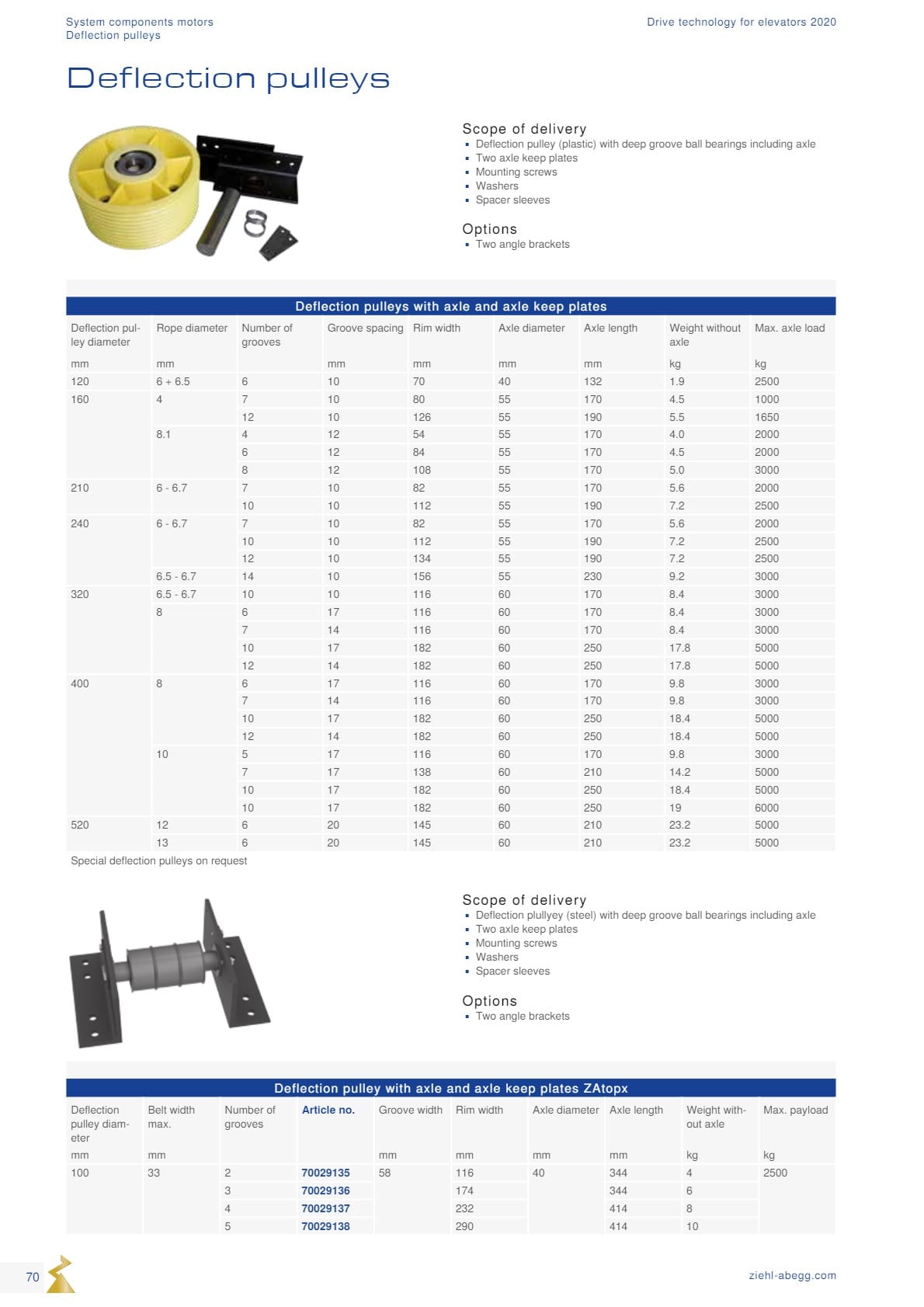 Động cơ ZIEHL-ABEGG 70 Dong co Ziehl abegg san xuat tai Duc 70