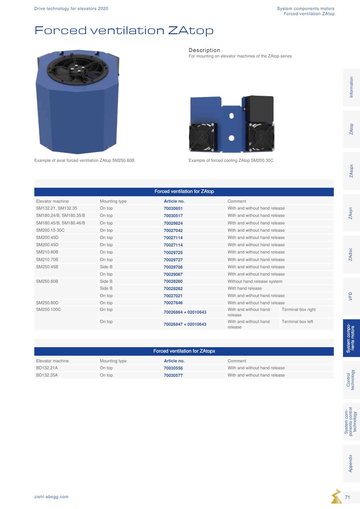 Động cơ ZIEHL-ABEGG 71 Dong co Ziehl abegg san xuat tai Duc 71