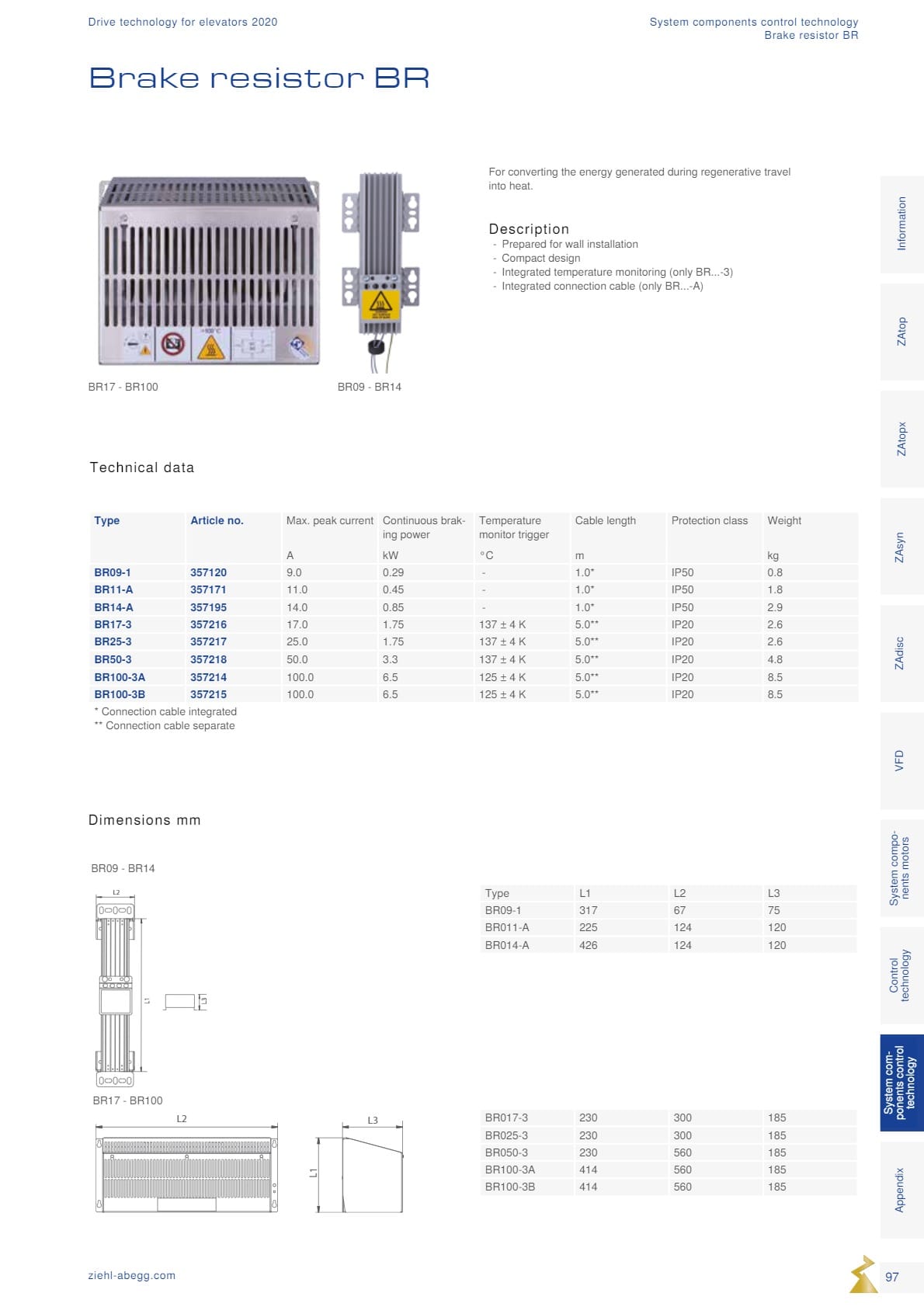 Động cơ ZIEHL-ABEGG 97 Dong co Ziehl abegg san xuat tai Duc 97