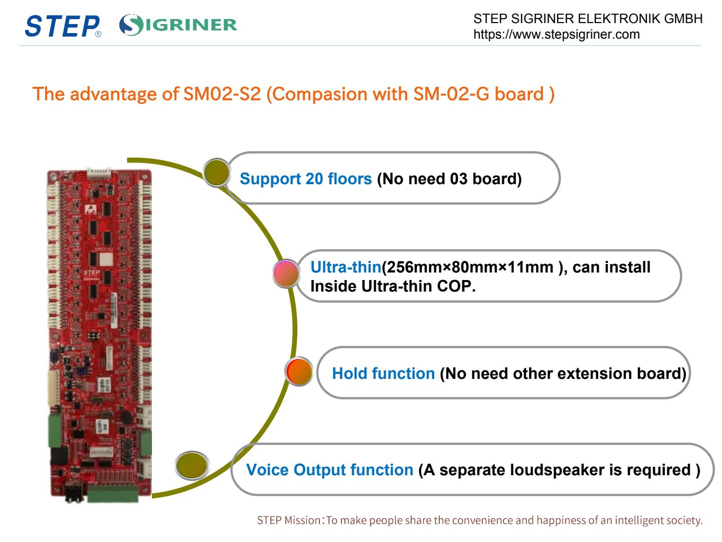 STEP SIGRINER CONTROLLER Introduction 20250912 CATALOGUE STEP DUC 2